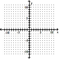 2156_Graph-linear inequality.jpg
